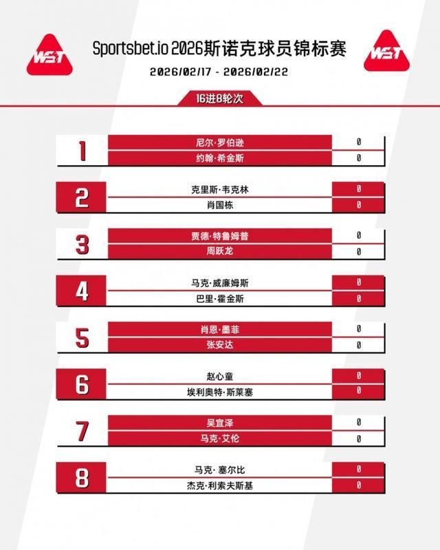 2026斯诺克球员锦标赛签表细则