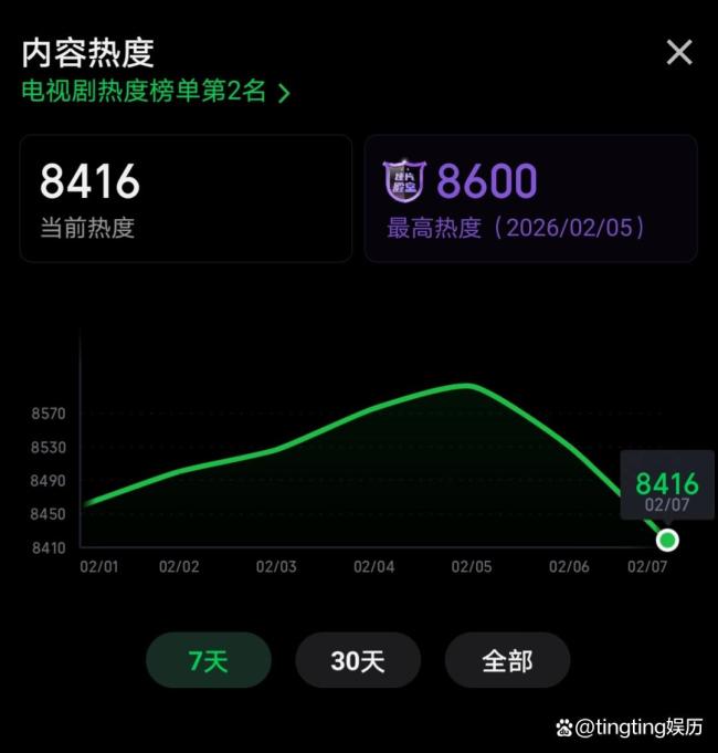 成何体统第三 小老本古偶逆袭登顶