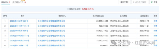 自嗨锅曾创下10分钟售500万桶记载 从光辉到歇业边际