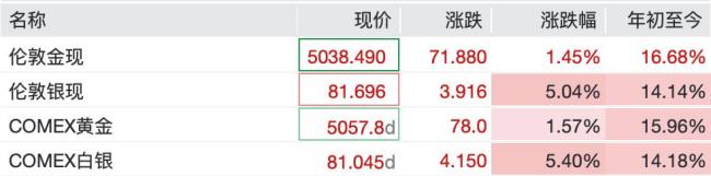 甲骨文深夜涨近10%，热门中概股下跌，英国股债汇三杀 市场波动加剧