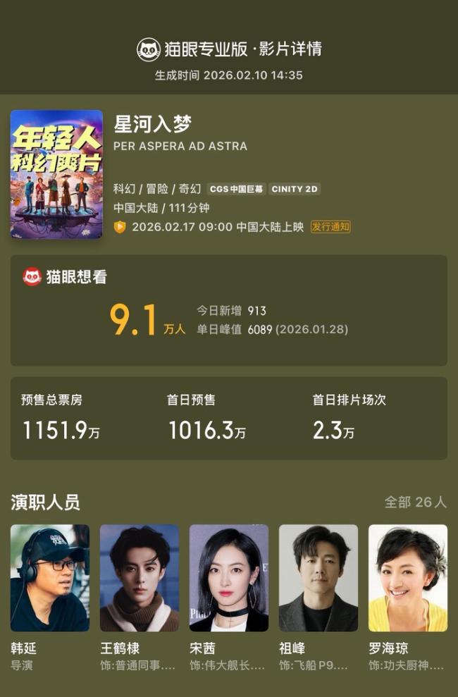 孟子义包20场支持王鹤棣星河入梦 预售票房突破1151万