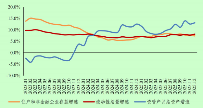 银行进款“流失”?央行回复