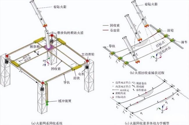 长征十号箭体落点并非诞妄 安妥操作考据本领