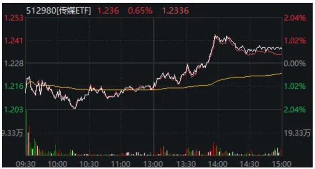 2500亿龙头大涨14%再创新高 AI硬件异动