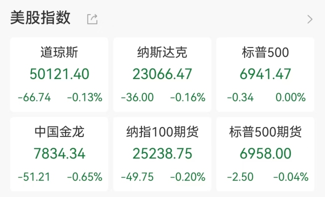 5e5e72bf08ba8cb3b74552f98901fb5f.jpg 美股巨震收跌,美光闪迪飙升10%引爆存储板块,白银大涨超5%