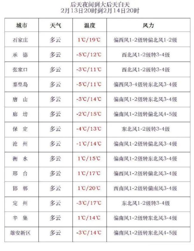春节假期第一天冷空气就要来 大风降温将至