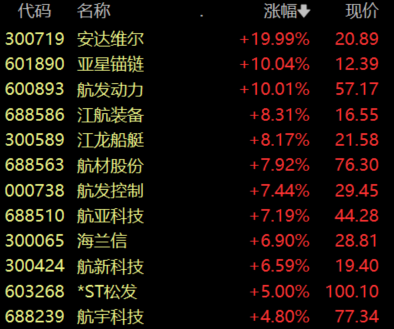 A股蛇年收官 三大指数全线飘红