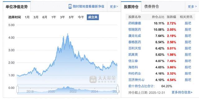 葛兰管理规模缩水近70%，中欧是否仍在“顶流依赖”？ 顶流光环褪去的考验