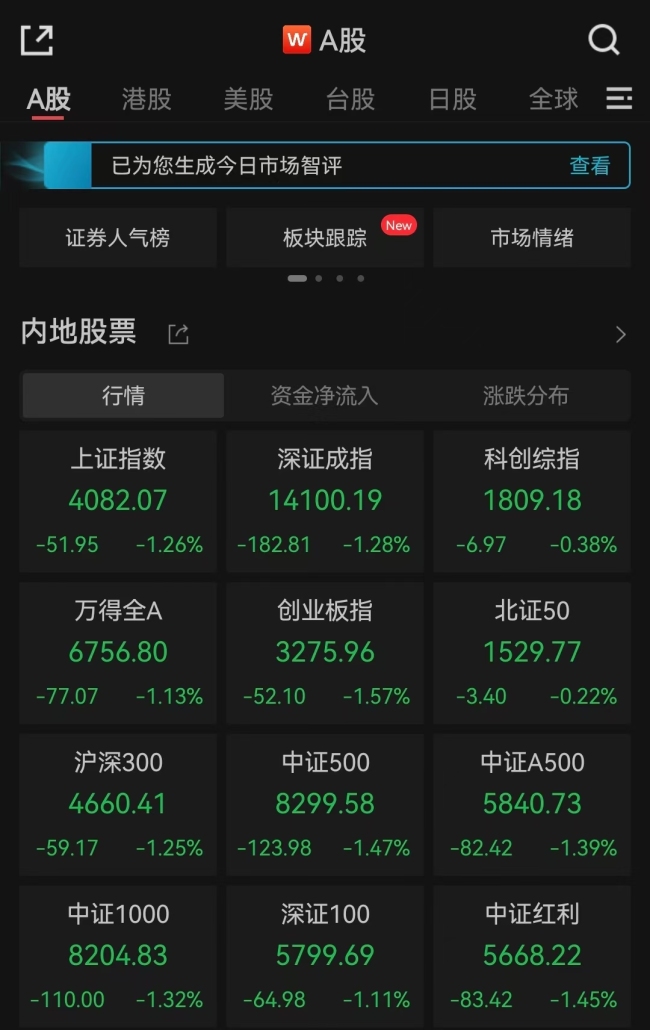 创业板指蛇年收涨近60%