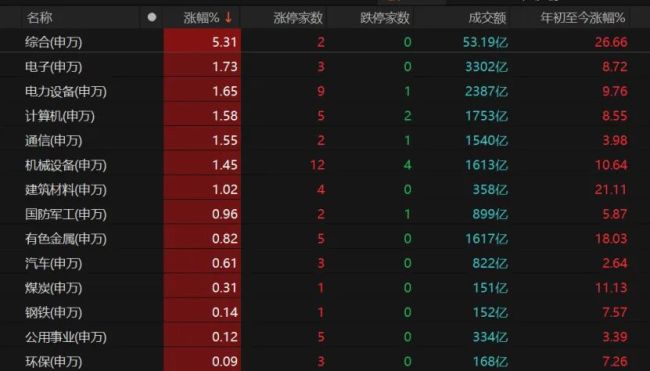 节前终末来回日，A股如何操作？持股过节提出