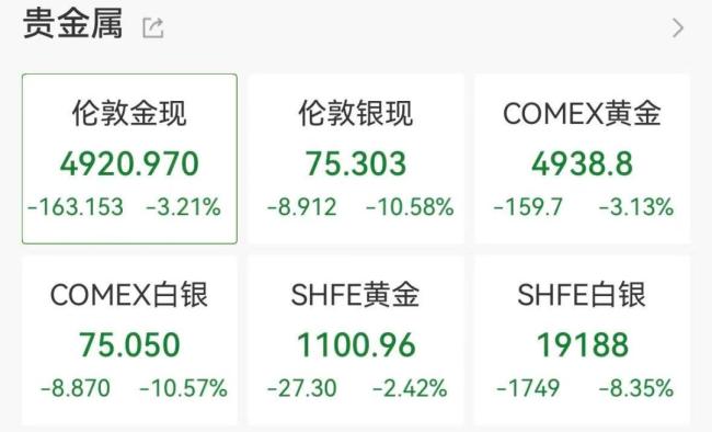 美股七巨头下跌 科技股重灾区