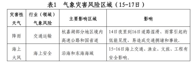 气温骤降12℃！确认了，全面影响浙江！春节天气大反转，请提前准备 冷暖交替需谨慎