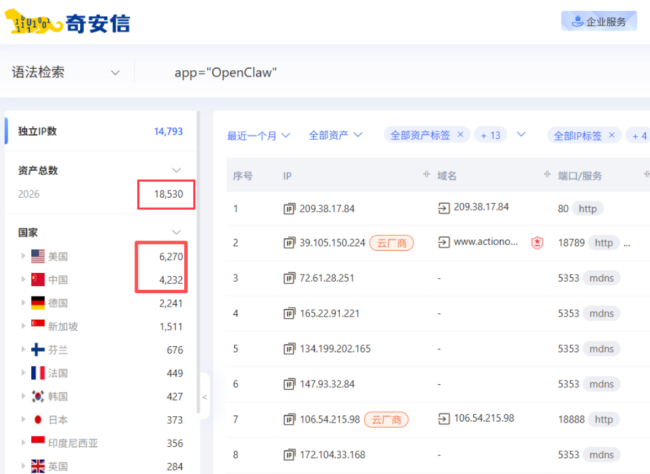 OpenClaw一夜爆红 SoC站上风口 安全隐患引关注