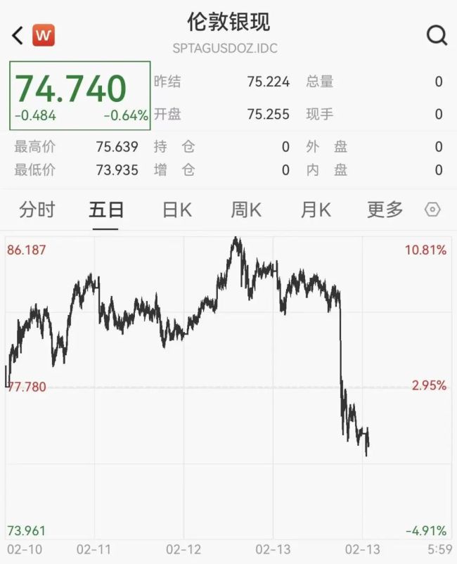 黄金、白银深夜暴跌！市场剧烈波动引发关注