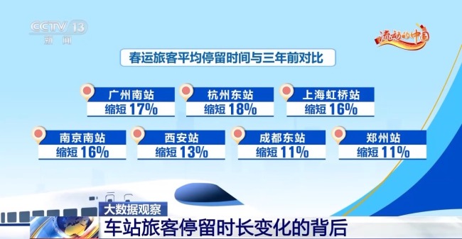 大數(shù)據(jù)觀察：車站旅客停留時長變化的背后