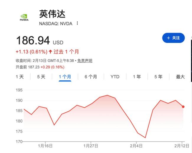 AI需求仍强却带不动股价！英伟达四季度至今仅涨1%，市场观望情绪转浓 竞争格局变化引关注