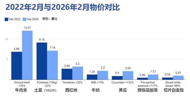 学者谈2026年俄罗斯经济发展态势 经济停滞与民生压力