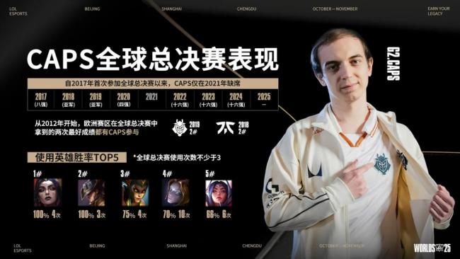 曝Caps加入LOL名人堂 LEC的文艺复兴引领者