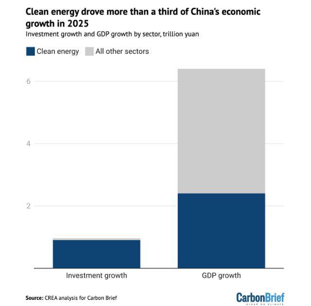 美媒称赞中国在清洁能源领域远超美国 创新引领未来