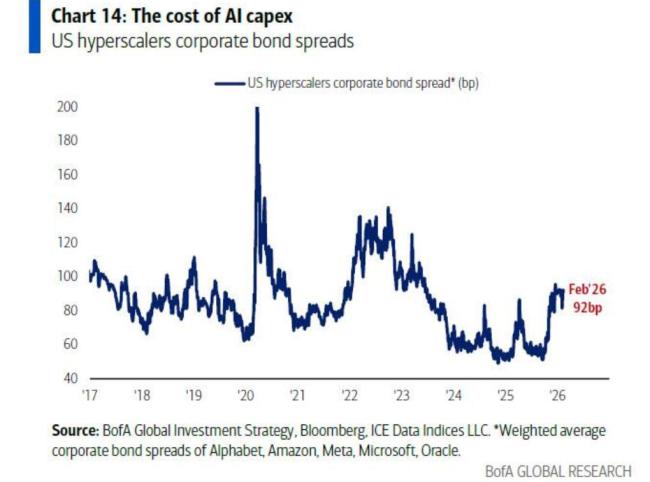 美银分析师：“AI颠覆交易”加速扩散 野火般扩散效应显现