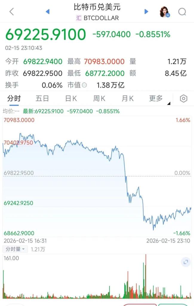 加密货币直线跳水背后的信号
