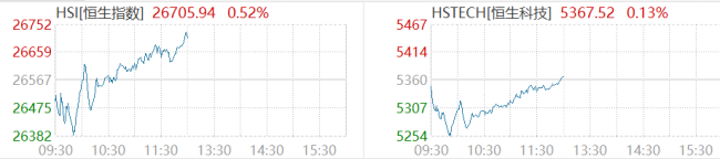 港股半导体板块爆发