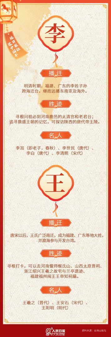 台湾本族姓氏里的回家密码 共话百家姓过中国年