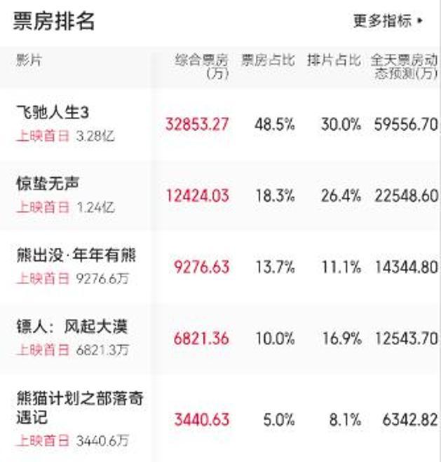 博主评《惊蛰无声》:张艺谋又要赢了 谍战氛围扣人心弦