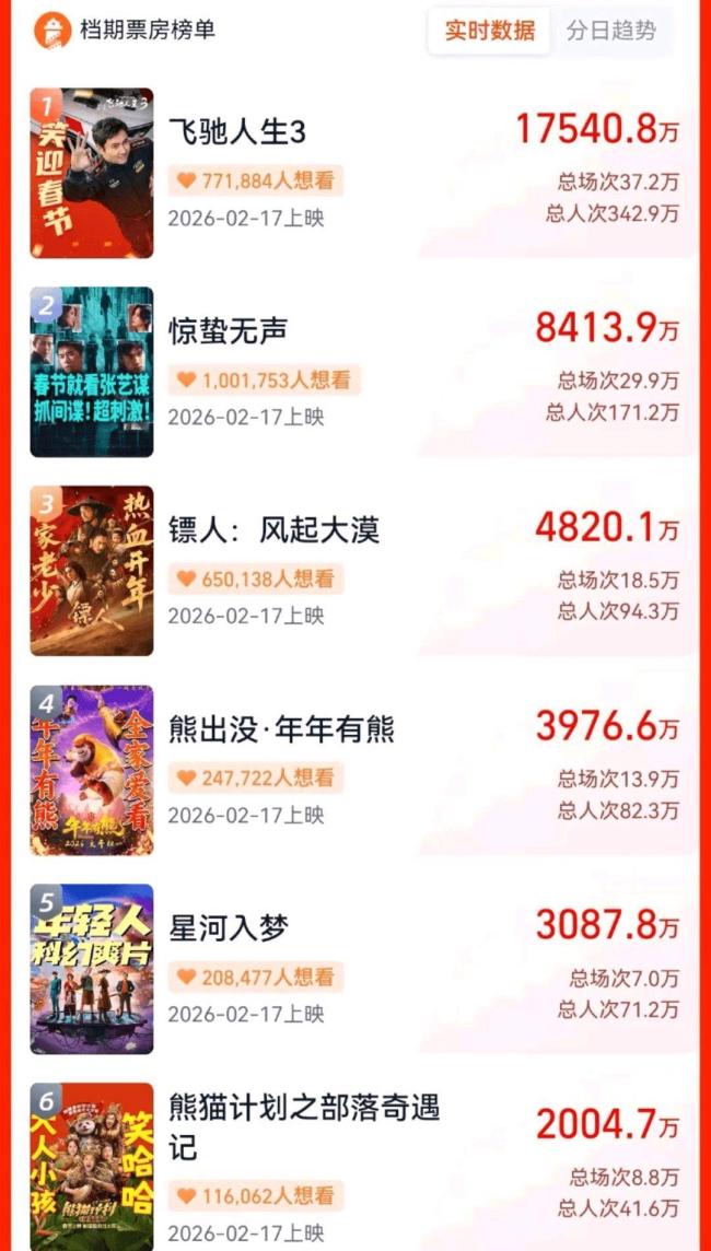 《奔驰东说念主生3》有何看点 全新赛说念声势升级