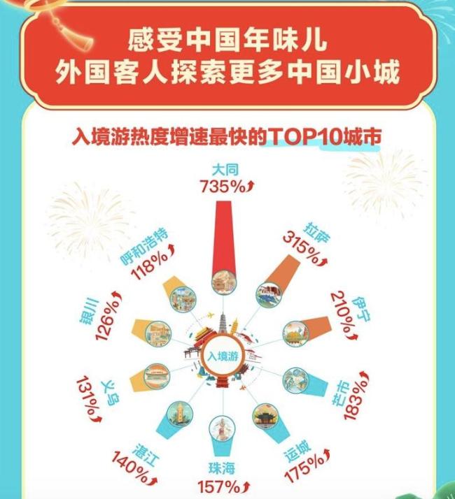 大年初一机票价格腰斩 春节出游新模式