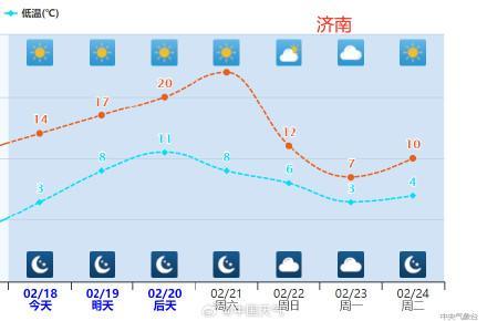 一场极致的气温震荡即将登场