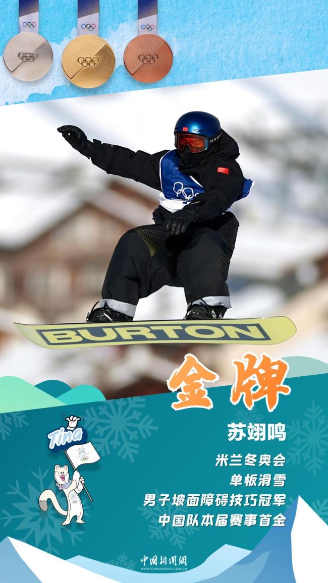 苏翊鸣获得个人冬奥会的第4枚奖牌
