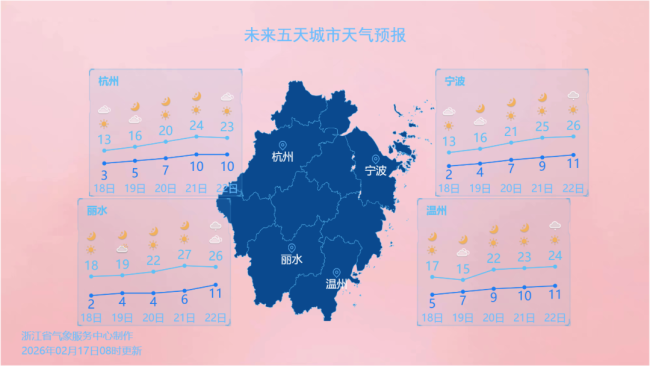 浙江气温大回暖，最高温攀至26℃！直到这天，冷空气携风雨回归，气温将重回个位数 春日体验感拉满