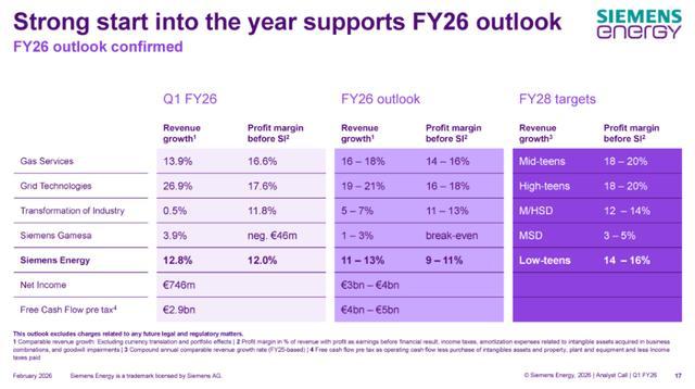 燃气轮机订单排到2030年 AI热潮推动需求激增