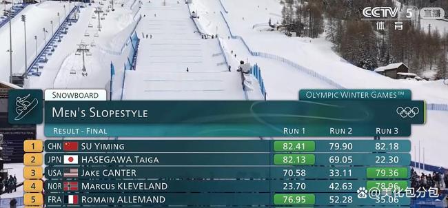 夺冠后东谈主民日报专访苏翊鸣