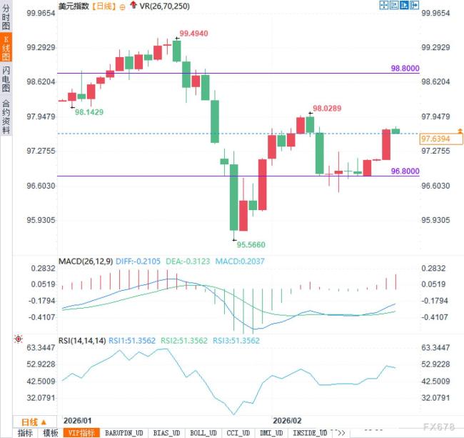 好意思元还能稳多久 技巧与资金流的双重历练