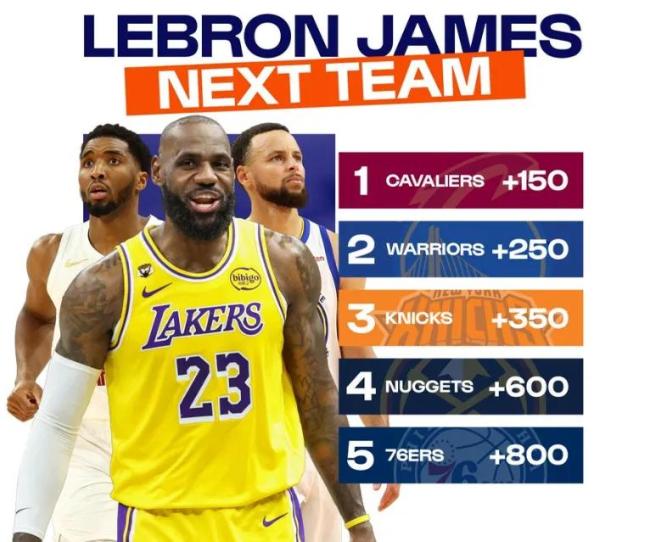 名记谈詹姆斯重回骑士可能性 底薪条约成重要