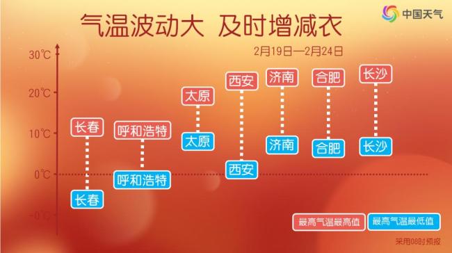中东部多地白天将暖如四月春 气温飙升破纪录