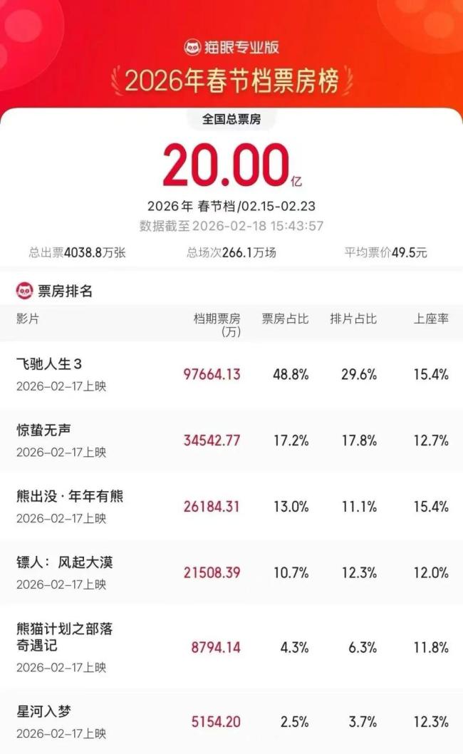 沈腾沙溢两雄兵艺校草同框