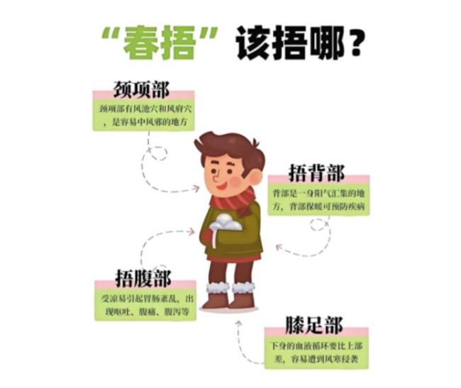 雨水春节严防“倒春寒”伤身