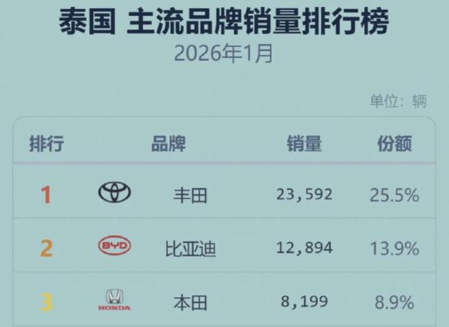 日系车销量跌破“生死线” 市场份额急剧下滑