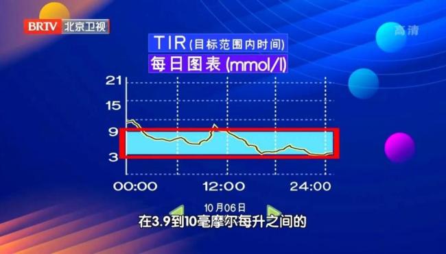 血糖检测5个“隐性指标”别忽视 控糖更安心