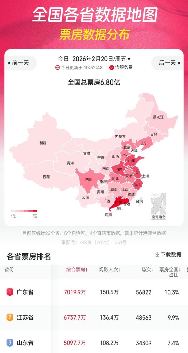 廣東單日票房重回全國第一 粵語喜劇助力復蘇