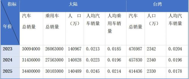 学者：人均GDP掩盖台收入不平等问题 高数值下的贫富差距真相