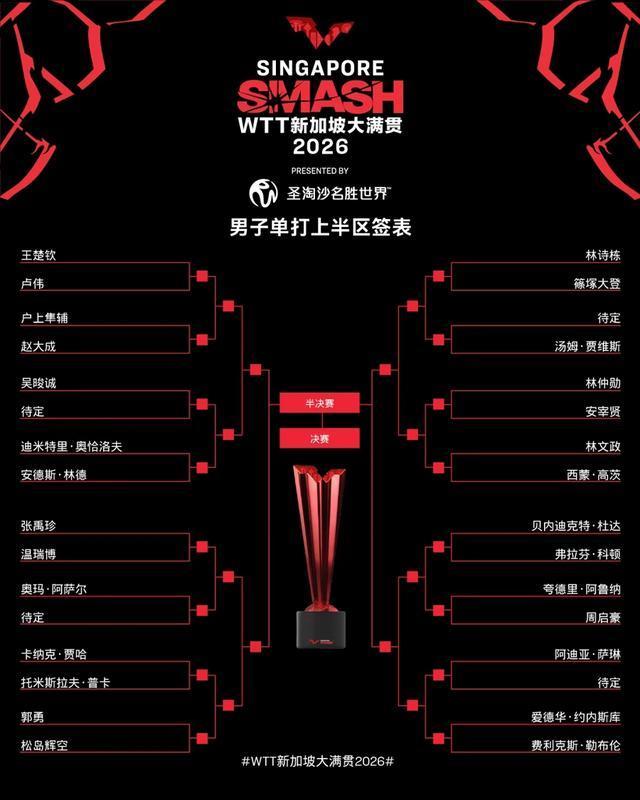 、如何看待WTT新加坡大满贯男单签表 开启“地狱模式”