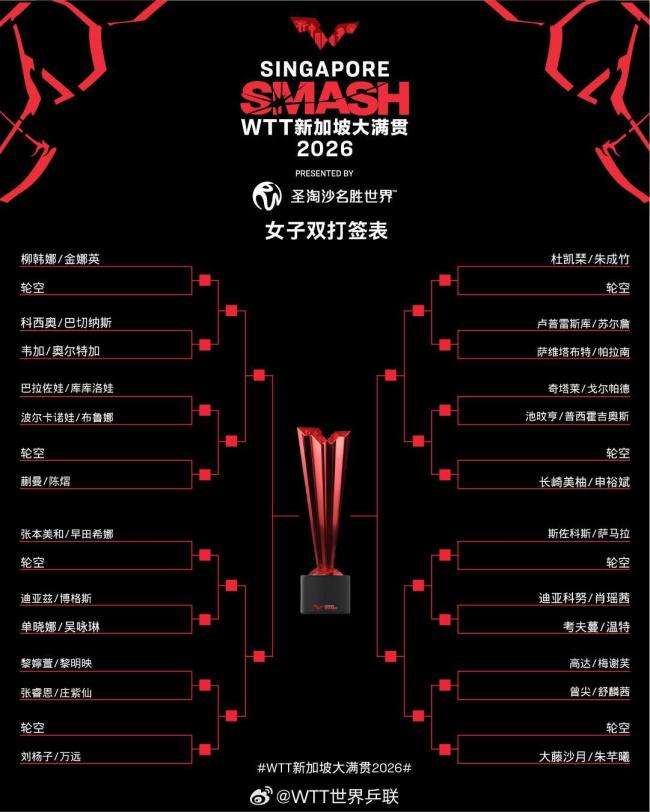 WTT新加坡大满贯五项签表出炉 国乒布局揭晓