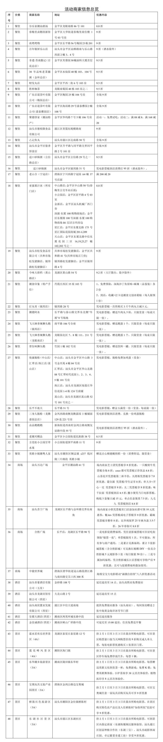 廣東單日票房重回全國第一 粵語喜劇助力復蘇