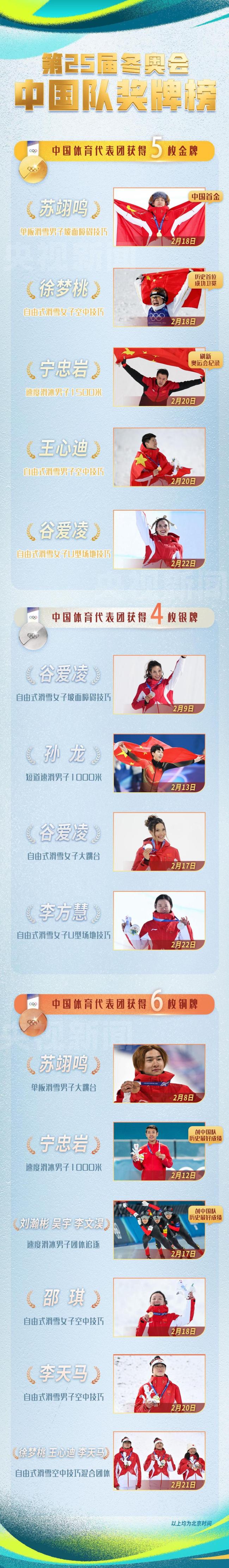 中国队创境外参加冬奥最佳战绩