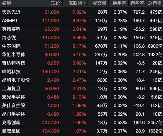 港股全线拉升大涨 科技股领涨市场