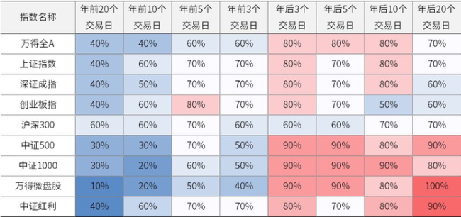 券商:A股春节“日历效应”明显 节后行情被看好
